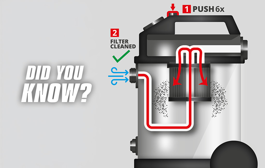Cutaway graphic of a vacuum cleaner with red airflow path and the text “DAS 180° KNOW?” at the top left.