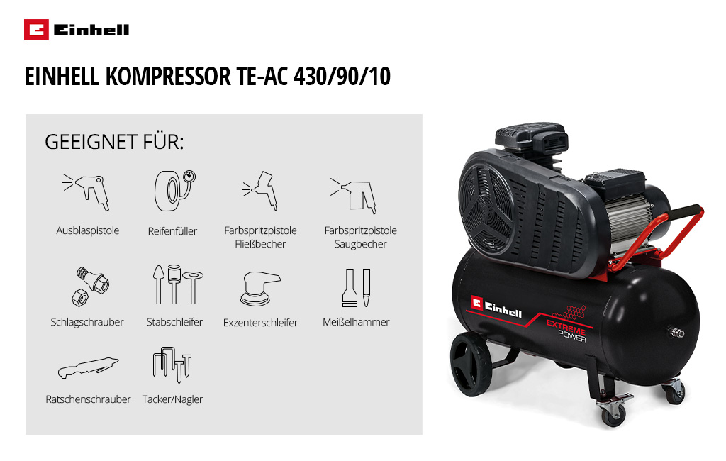 Eine Grafik, die den Einhell-Kompressor TE-AC 430/90/10 zeigt, mit Symbolen für verschiedene Anwendungen, wie Reifenfüller und Farbspritzpistole.