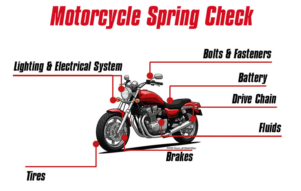 Graphic with motorcycle and labelled checkpoints, text in image: “Motorrad spring check, lighting & electrics, screws & fastenings, battery, drive chain, fluids, brakes, tyres”.